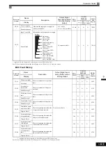 Предварительный просмотр 159 страницы YASKAWA CIMR-ACA4011 Instruction Manual