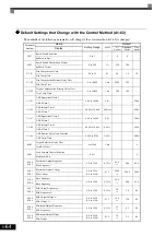 Предварительный просмотр 160 страницы YASKAWA CIMR-ACA4011 Instruction Manual