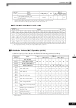 Предварительный просмотр 161 страницы YASKAWA CIMR-ACA4011 Instruction Manual