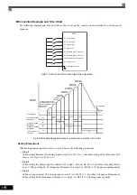 Предварительный просмотр 167 страницы YASKAWA CIMR-ACA4011 Instruction Manual