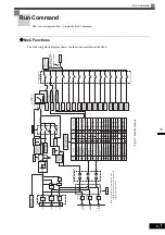 Предварительный просмотр 168 страницы YASKAWA CIMR-ACA4011 Instruction Manual