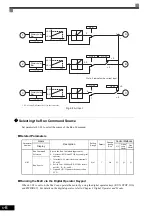 Предварительный просмотр 169 страницы YASKAWA CIMR-ACA4011 Instruction Manual