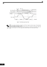 Предварительный просмотр 171 страницы YASKAWA CIMR-ACA4011 Instruction Manual