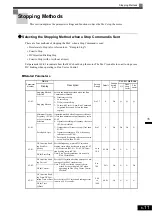 Предварительный просмотр 172 страницы YASKAWA CIMR-ACA4011 Instruction Manual