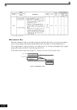 Предварительный просмотр 173 страницы YASKAWA CIMR-ACA4011 Instruction Manual