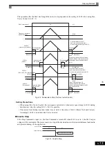 Предварительный просмотр 174 страницы YASKAWA CIMR-ACA4011 Instruction Manual