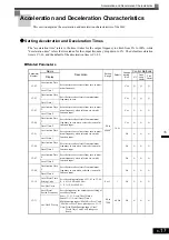 Предварительный просмотр 178 страницы YASKAWA CIMR-ACA4011 Instruction Manual