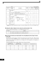 Предварительный просмотр 179 страницы YASKAWA CIMR-ACA4011 Instruction Manual