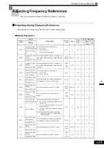 Предварительный просмотр 186 страницы YASKAWA CIMR-ACA4011 Instruction Manual