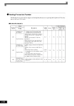 Предварительный просмотр 197 страницы YASKAWA CIMR-ACA4011 Instruction Manual