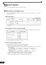 Предварительный просмотр 199 страницы YASKAWA CIMR-ACA4011 Instruction Manual