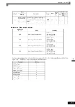 Предварительный просмотр 206 страницы YASKAWA CIMR-ACA4011 Instruction Manual