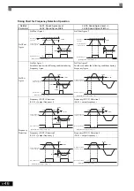 Предварительный просмотр 207 страницы YASKAWA CIMR-ACA4011 Instruction Manual