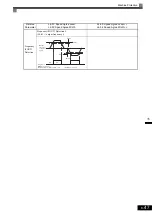 Предварительный просмотр 208 страницы YASKAWA CIMR-ACA4011 Instruction Manual