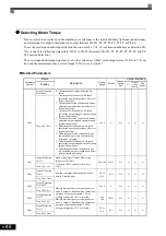 Предварительный просмотр 209 страницы YASKAWA CIMR-ACA4011 Instruction Manual