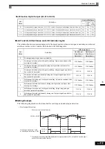 Предварительный просмотр 210 страницы YASKAWA CIMR-ACA4011 Instruction Manual