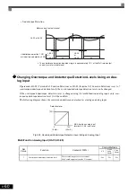 Предварительный просмотр 211 страницы YASKAWA CIMR-ACA4011 Instruction Manual