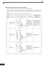 Предварительный просмотр 213 страницы YASKAWA CIMR-ACA4011 Instruction Manual