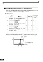 Предварительный просмотр 215 страницы YASKAWA CIMR-ACA4011 Instruction Manual