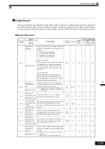 Предварительный просмотр 220 страницы YASKAWA CIMR-ACA4011 Instruction Manual