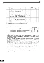 Предварительный просмотр 221 страницы YASKAWA CIMR-ACA4011 Instruction Manual