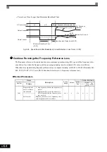 Предварительный просмотр 225 страницы YASKAWA CIMR-ACA4011 Instruction Manual