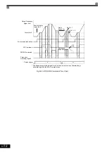 Предварительный просмотр 233 страницы YASKAWA CIMR-ACA4011 Instruction Manual