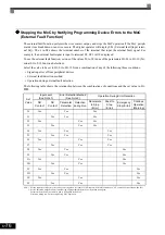 Предварительный просмотр 237 страницы YASKAWA CIMR-ACA4011 Instruction Manual