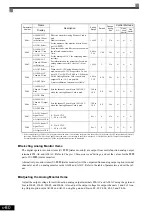 Предварительный просмотр 241 страницы YASKAWA CIMR-ACA4011 Instruction Manual