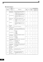 Предварительный просмотр 245 страницы YASKAWA CIMR-ACA4011 Instruction Manual