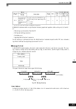 Предварительный просмотр 246 страницы YASKAWA CIMR-ACA4011 Instruction Manual