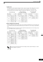 Предварительный просмотр 248 страницы YASKAWA CIMR-ACA4011 Instruction Manual