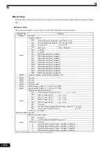 Предварительный просмотр 249 страницы YASKAWA CIMR-ACA4011 Instruction Manual