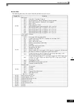 Предварительный просмотр 250 страницы YASKAWA CIMR-ACA4011 Instruction Manual