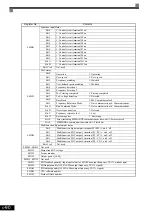 Предварительный просмотр 251 страницы YASKAWA CIMR-ACA4011 Instruction Manual