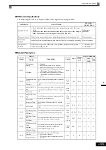 Предварительный просмотр 256 страницы YASKAWA CIMR-ACA4011 Instruction Manual