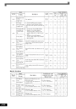 Предварительный просмотр 257 страницы YASKAWA CIMR-ACA4011 Instruction Manual