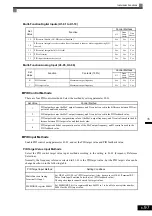 Предварительный просмотр 258 страницы YASKAWA CIMR-ACA4011 Instruction Manual