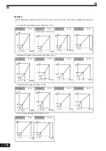 Предварительный просмотр 267 страницы YASKAWA CIMR-ACA4011 Instruction Manual