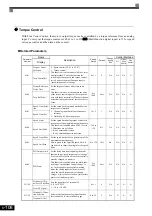 Предварительный просмотр 269 страницы YASKAWA CIMR-ACA4011 Instruction Manual