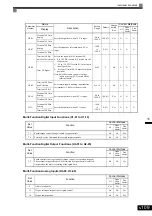 Предварительный просмотр 270 страницы YASKAWA CIMR-ACA4011 Instruction Manual