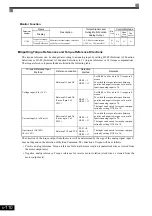 Предварительный просмотр 271 страницы YASKAWA CIMR-ACA4011 Instruction Manual