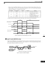 Предварительный просмотр 276 страницы YASKAWA CIMR-ACA4011 Instruction Manual