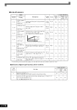 Предварительный просмотр 277 страницы YASKAWA CIMR-ACA4011 Instruction Manual