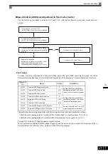 Предварительный просмотр 278 страницы YASKAWA CIMR-ACA4011 Instruction Manual