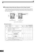 Предварительный просмотр 281 страницы YASKAWA CIMR-ACA4011 Instruction Manual