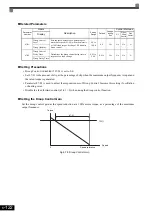 Предварительный просмотр 283 страницы YASKAWA CIMR-ACA4011 Instruction Manual