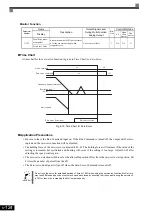 Предварительный просмотр 285 страницы YASKAWA CIMR-ACA4011 Instruction Manual