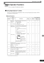 Предварительный просмотр 286 страницы YASKAWA CIMR-ACA4011 Instruction Manual