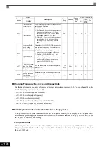 Предварительный просмотр 287 страницы YASKAWA CIMR-ACA4011 Instruction Manual